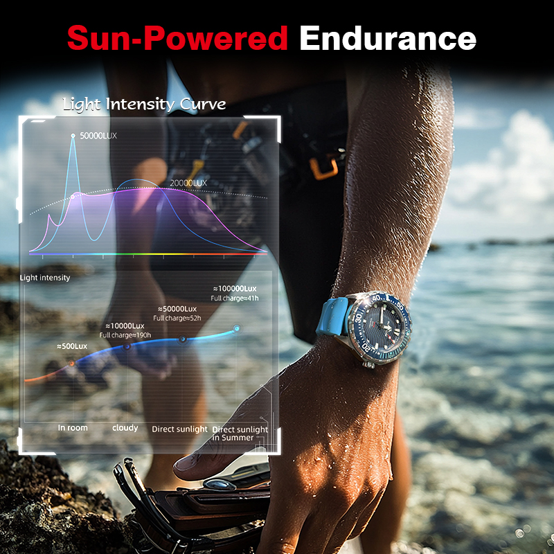 NORTH EDGE 2026 New TRITON Sol - Solar Powered Watch ulasan dan harga